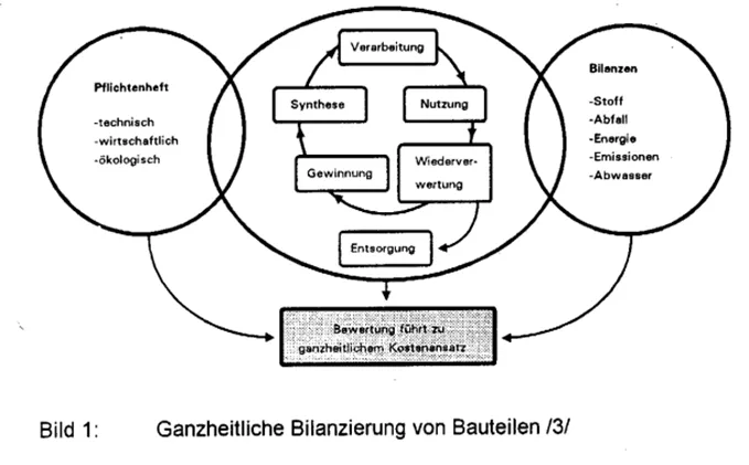 4. Die Multi-Client-Studie